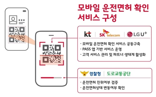 韓国の本人認証アプリPASS（パスアプリ）で登録する韓国のモバイル運転免許証