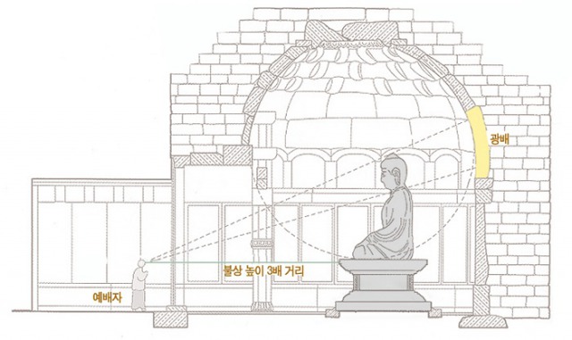 韓国世界遺産、国宝24号仏国寺ソクラム