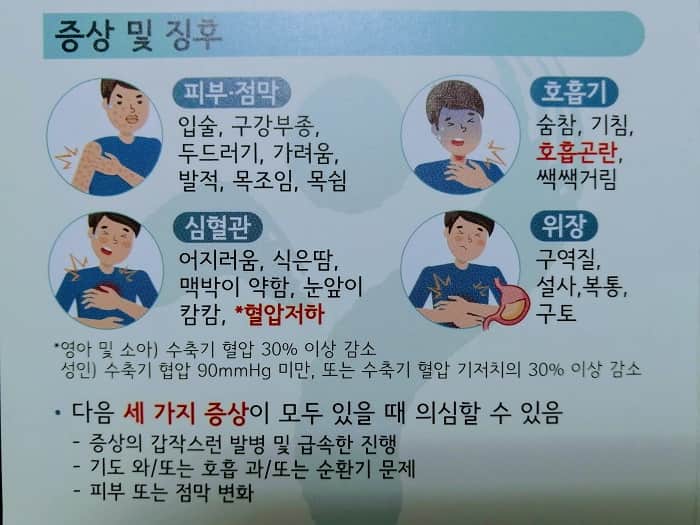 韓国コロナワクチン接種状況